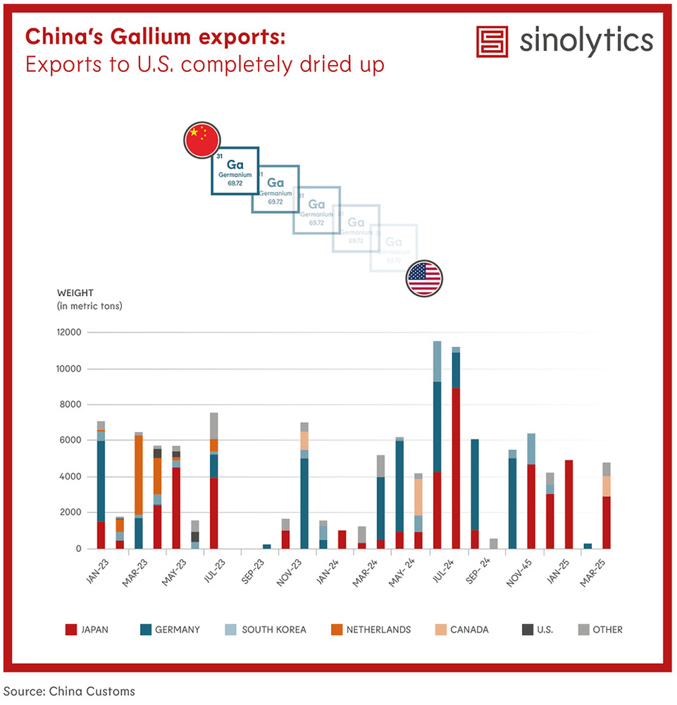 Sinolytics Radar 192 Chinas gallium exports