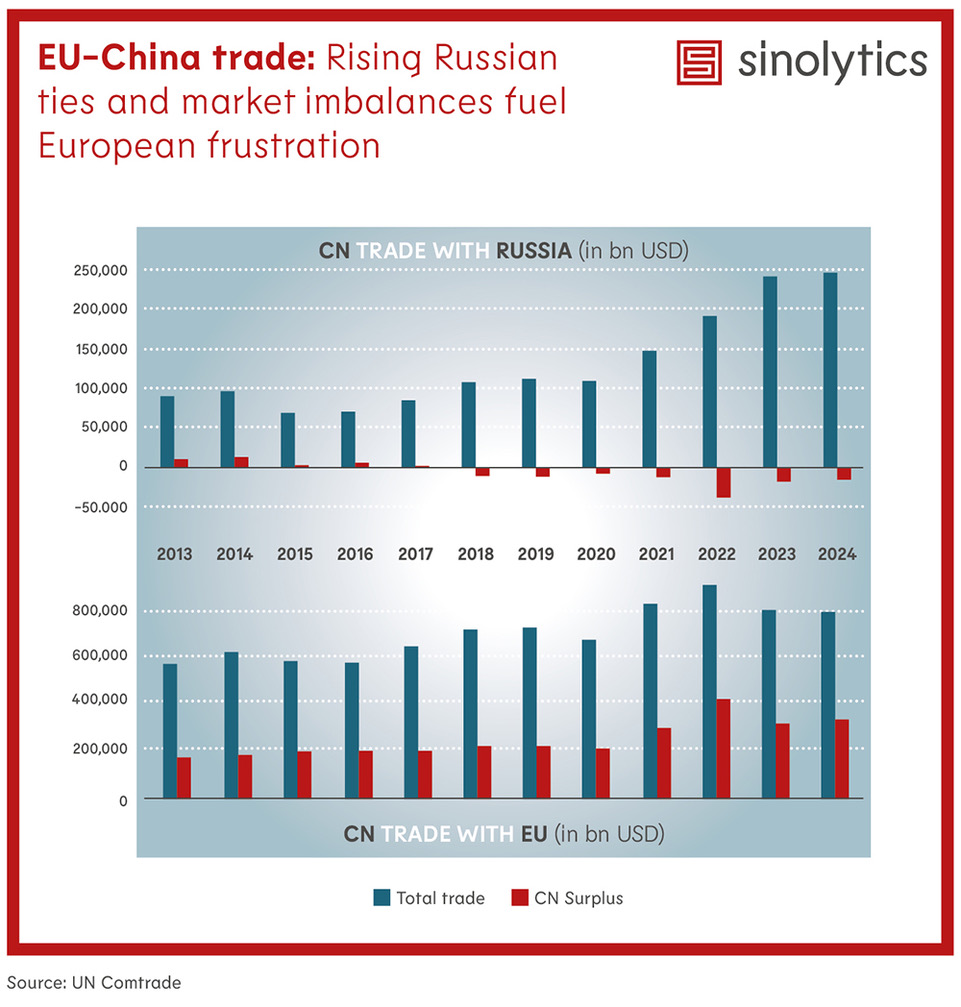 Sinolytics Radar 193 EU China Trade