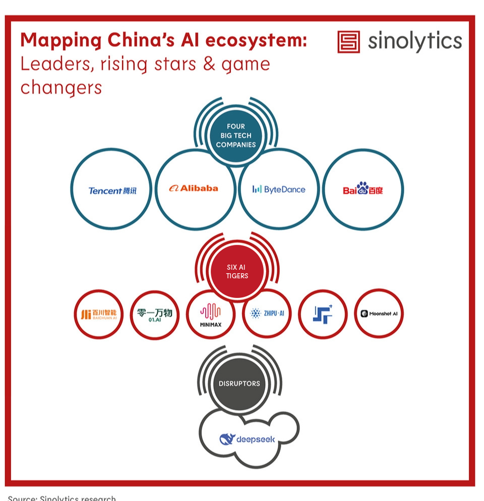 Graphic on Chinese AI companies