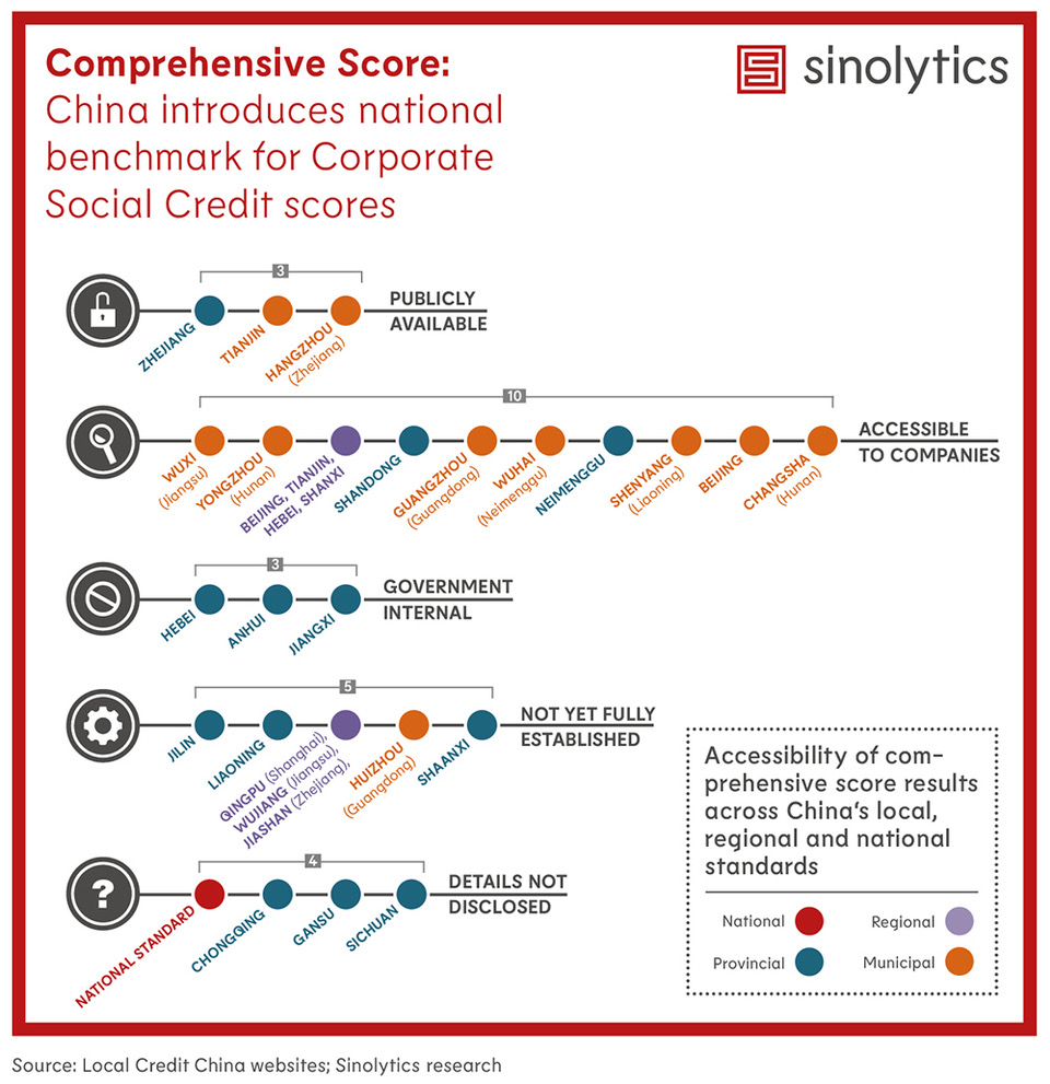 Sinolytics Radar 194 Comprehensive Score