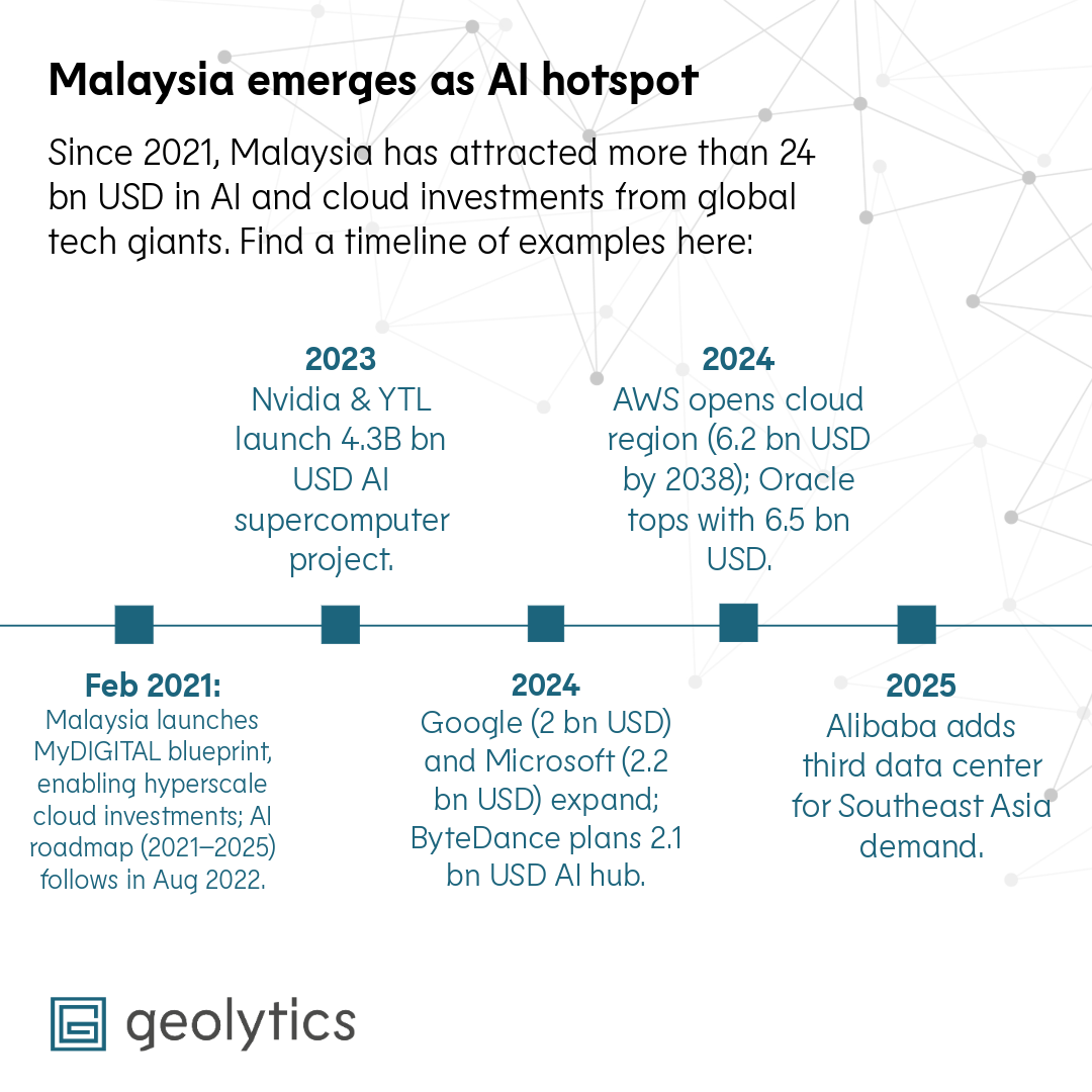 Tech giant's investments in Malaysia