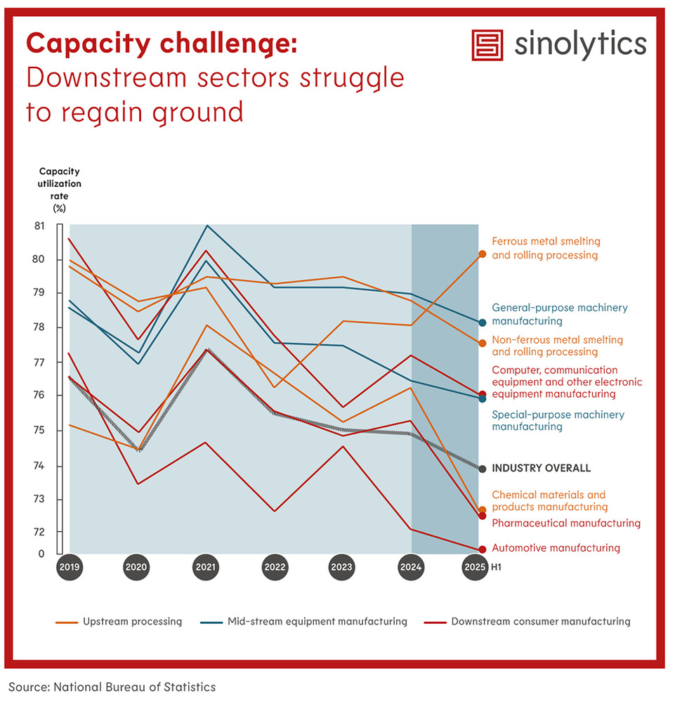 Sinolytics Radar 195 Utilization rate