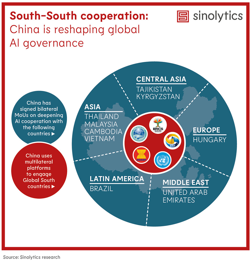 Sinolytics Radar 196 China is reshaping global AI governance