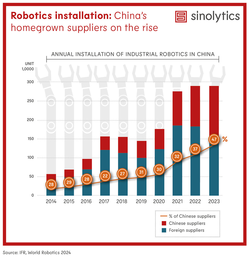 Sinolytics Radar 198 robotics installation