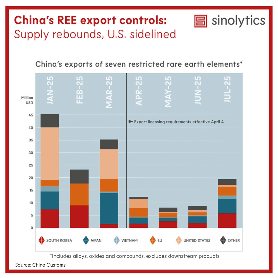 Sinolytics Radar 199: REE export controls