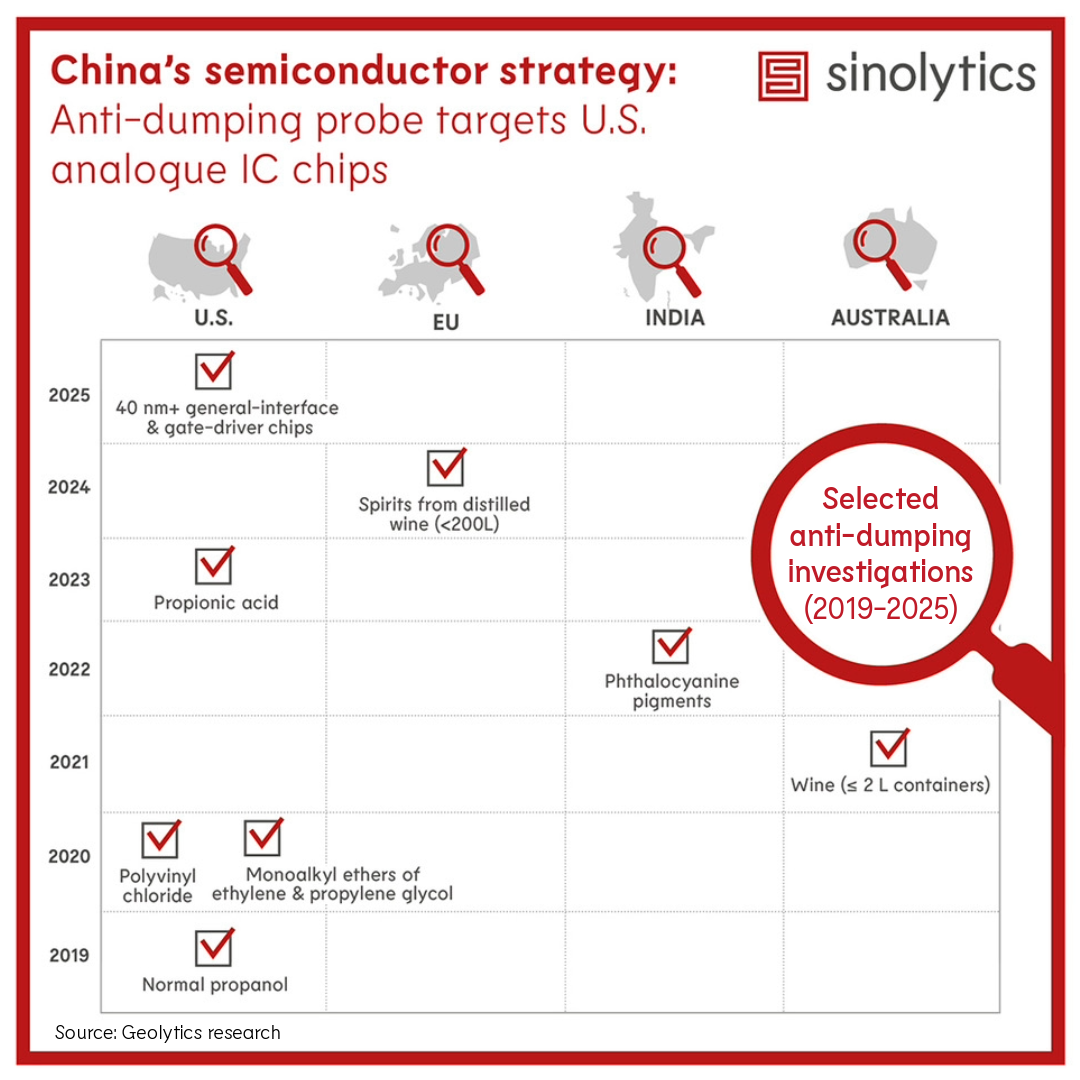 Sinolytics Radar 201 anti dumping probes