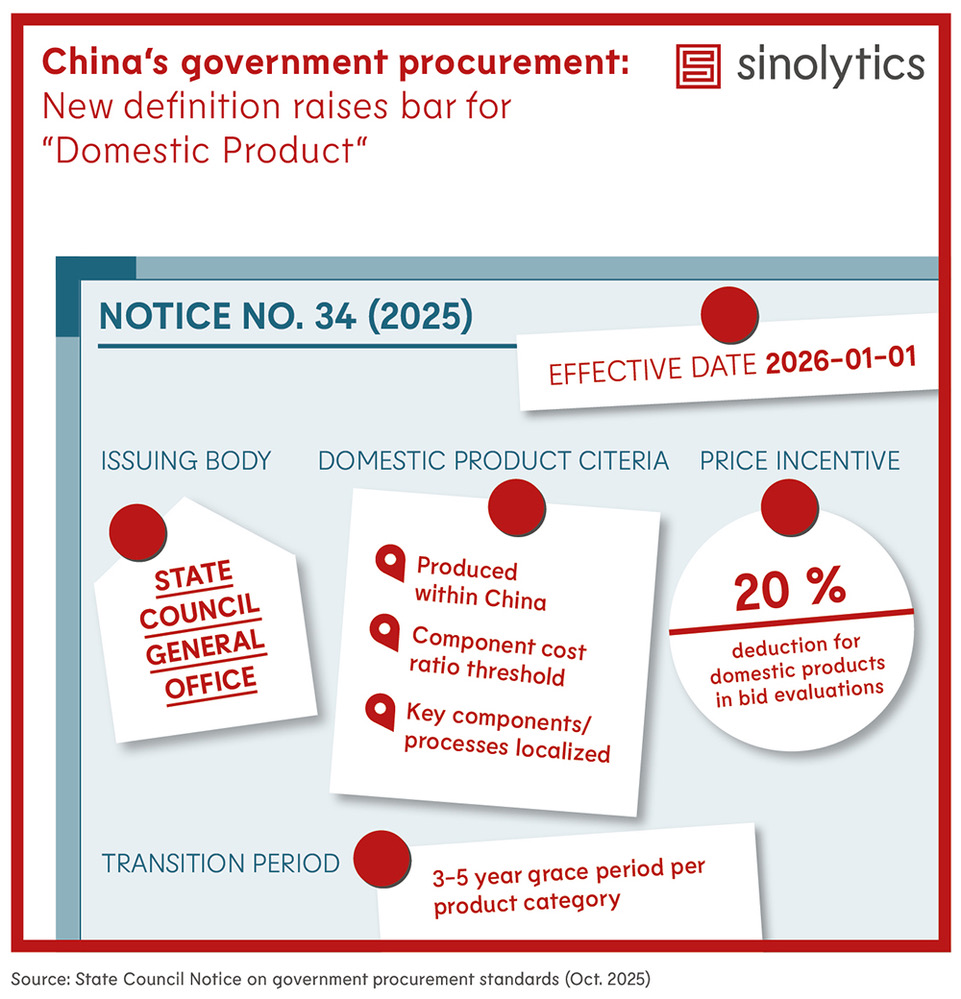 Sinolytics Radar 203 Domestic Product Criteria