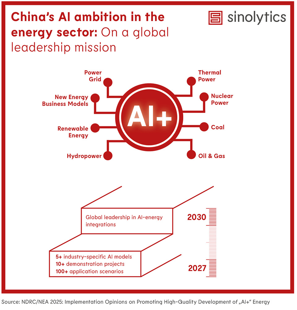Sinolytics Radar 204 China's AI ambition in the energy sector