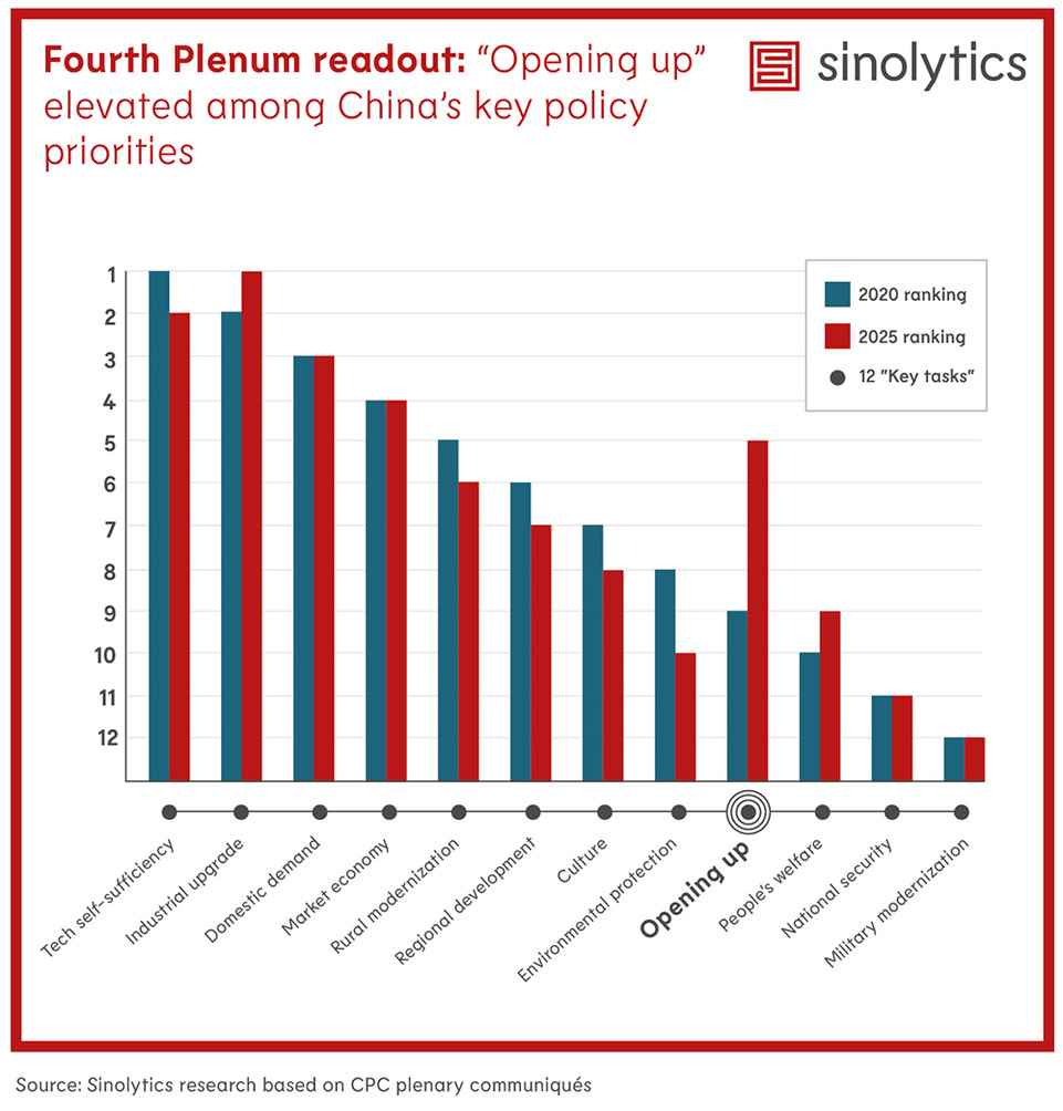 Sinolytics Radar 206 Fourth Plenum readout