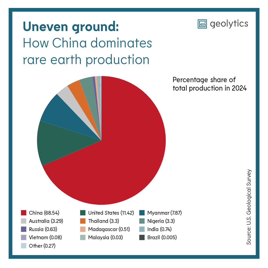 Rare earth production 2024 by country