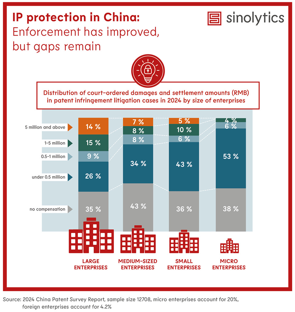 Sinolytics Radar 210 IP protection in China