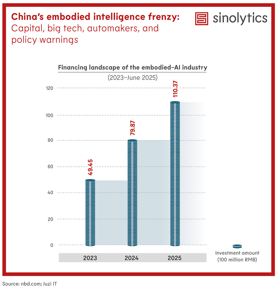 Sinolytics Radar 212 Embodied Intelligence Frenzy