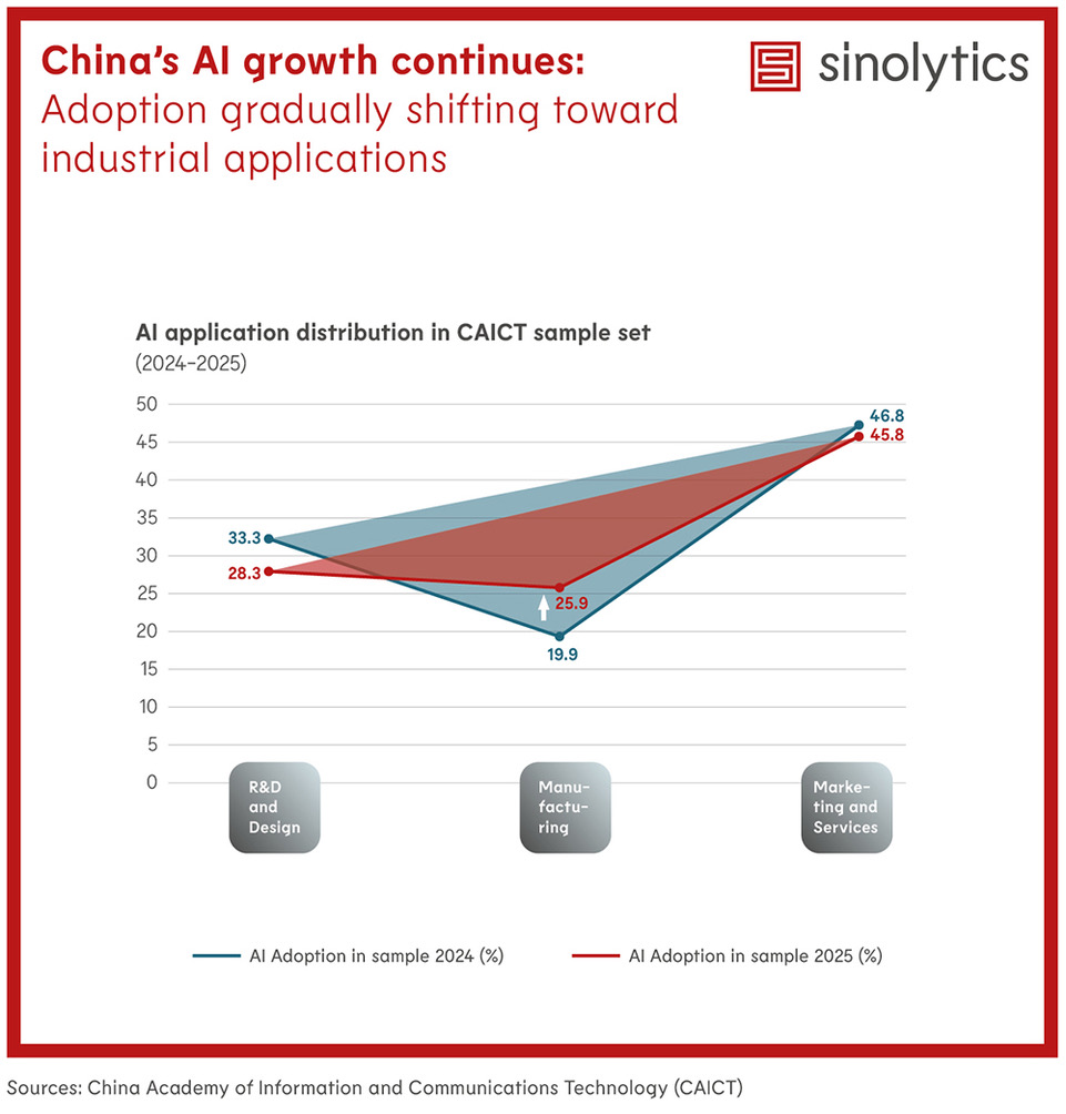 Sinolytics Radar 214 AI growth in China