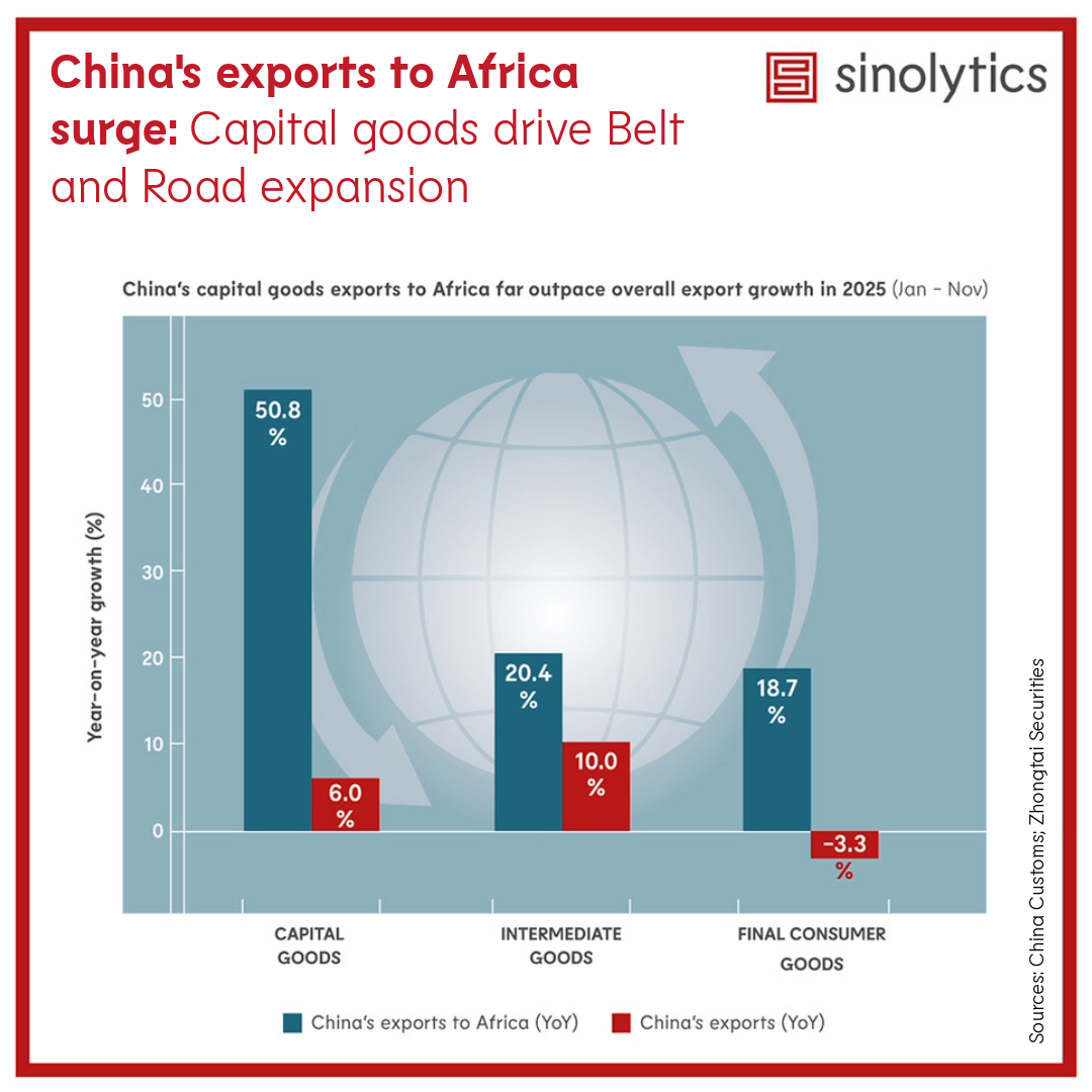 Sinolytics Radar 215 China's exports to Africa in 2025