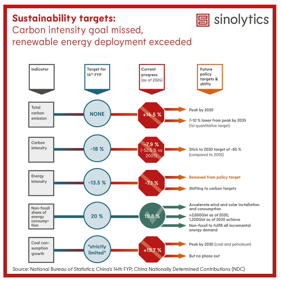 Sinolytics Radar 216 China's sustainability targets
