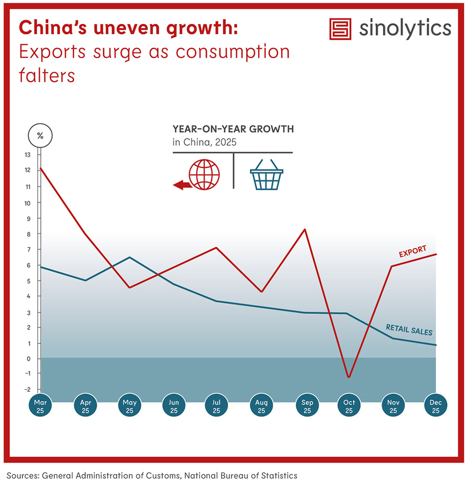 Sinolytics Radar 217 China's uneven growth