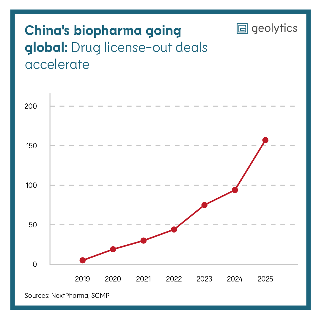 Biopharma license-out deals