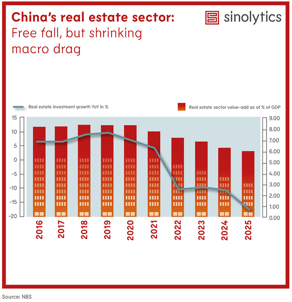Sinolytics Radar 218 China's Real Estate
