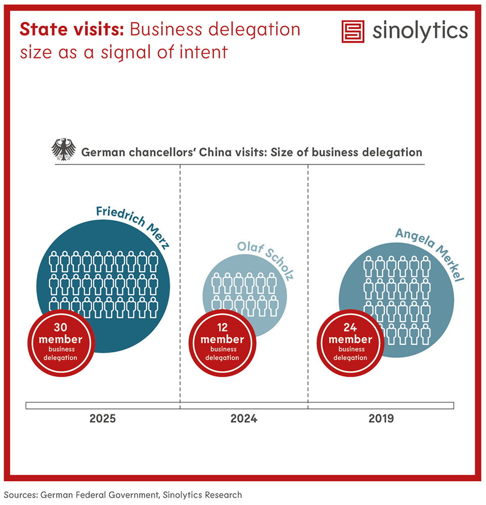 Sinolytics Radar 222 Merz in China