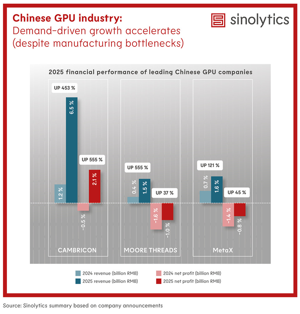 Sinolytics Radar 223 Chinese GPU industry