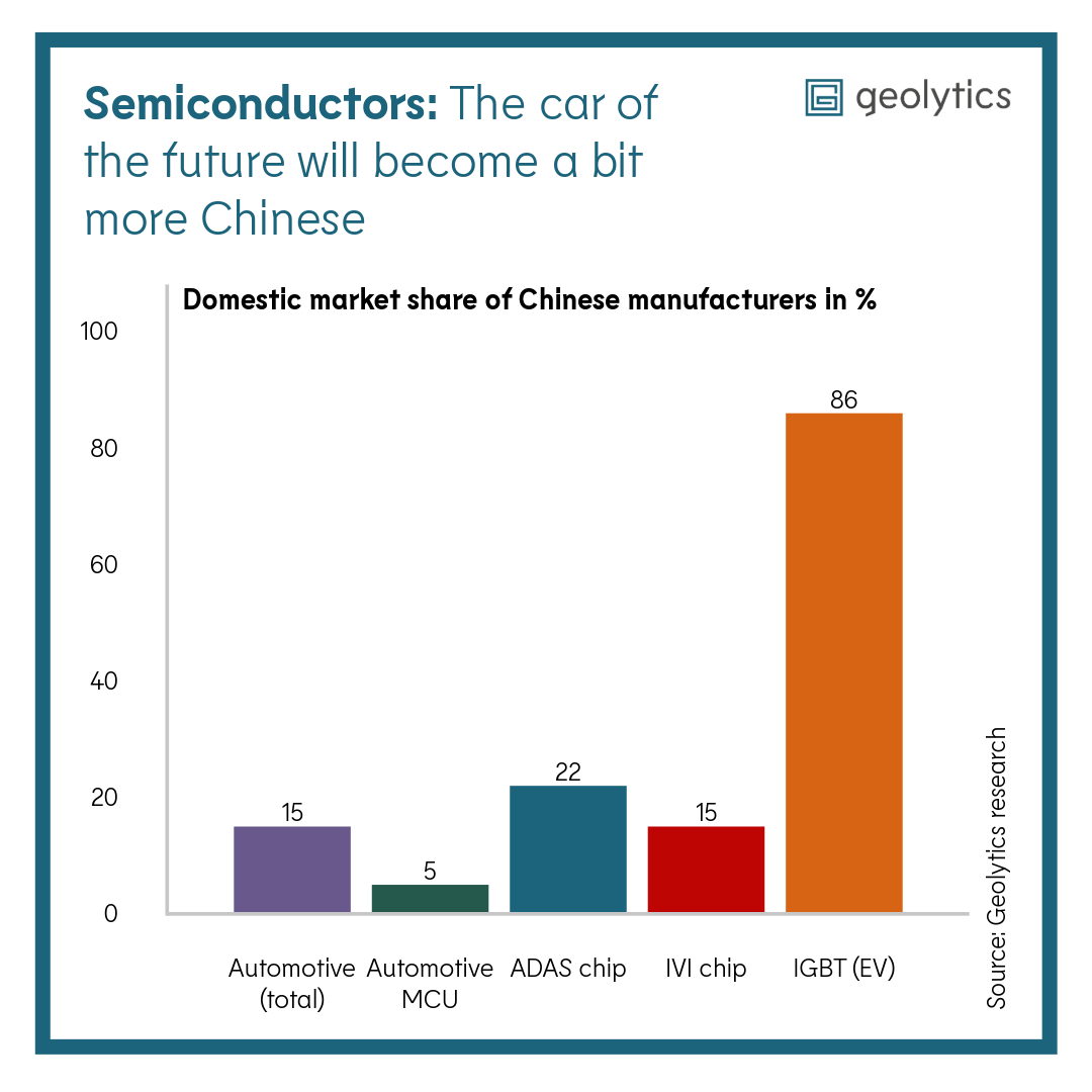Semiconductors: Cars will become more Chinese in the future