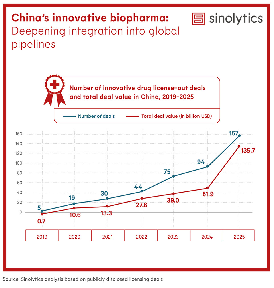 Sinolytics Radar 224 China's innovative drugs