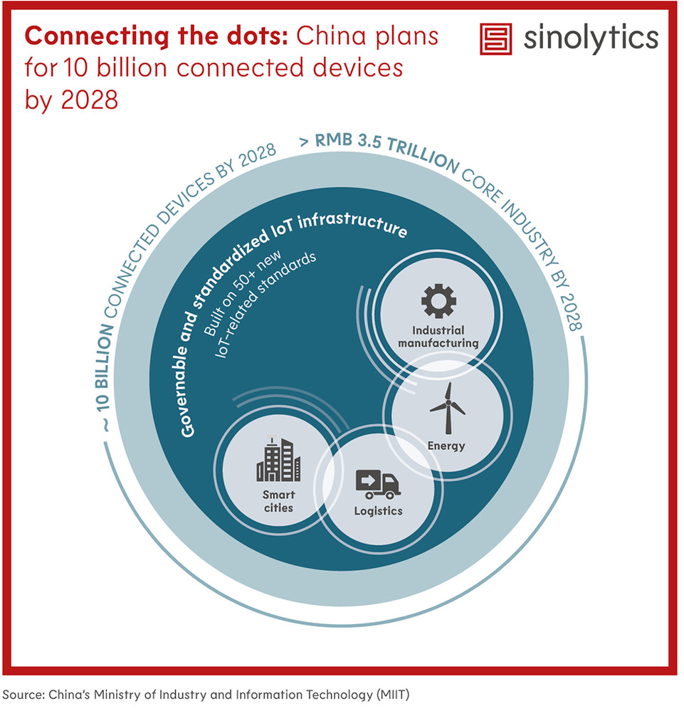Sinolytics Radar 228 IoT