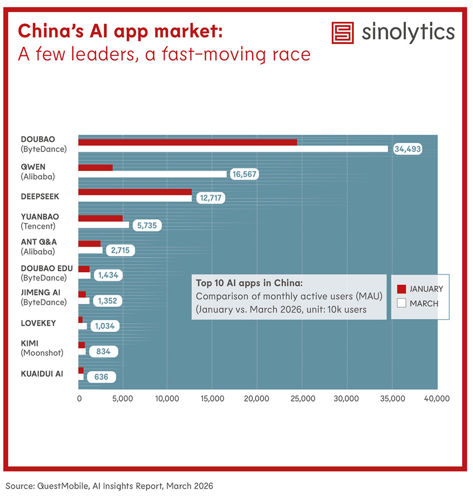 Sinolytics Radar 232 AI apps