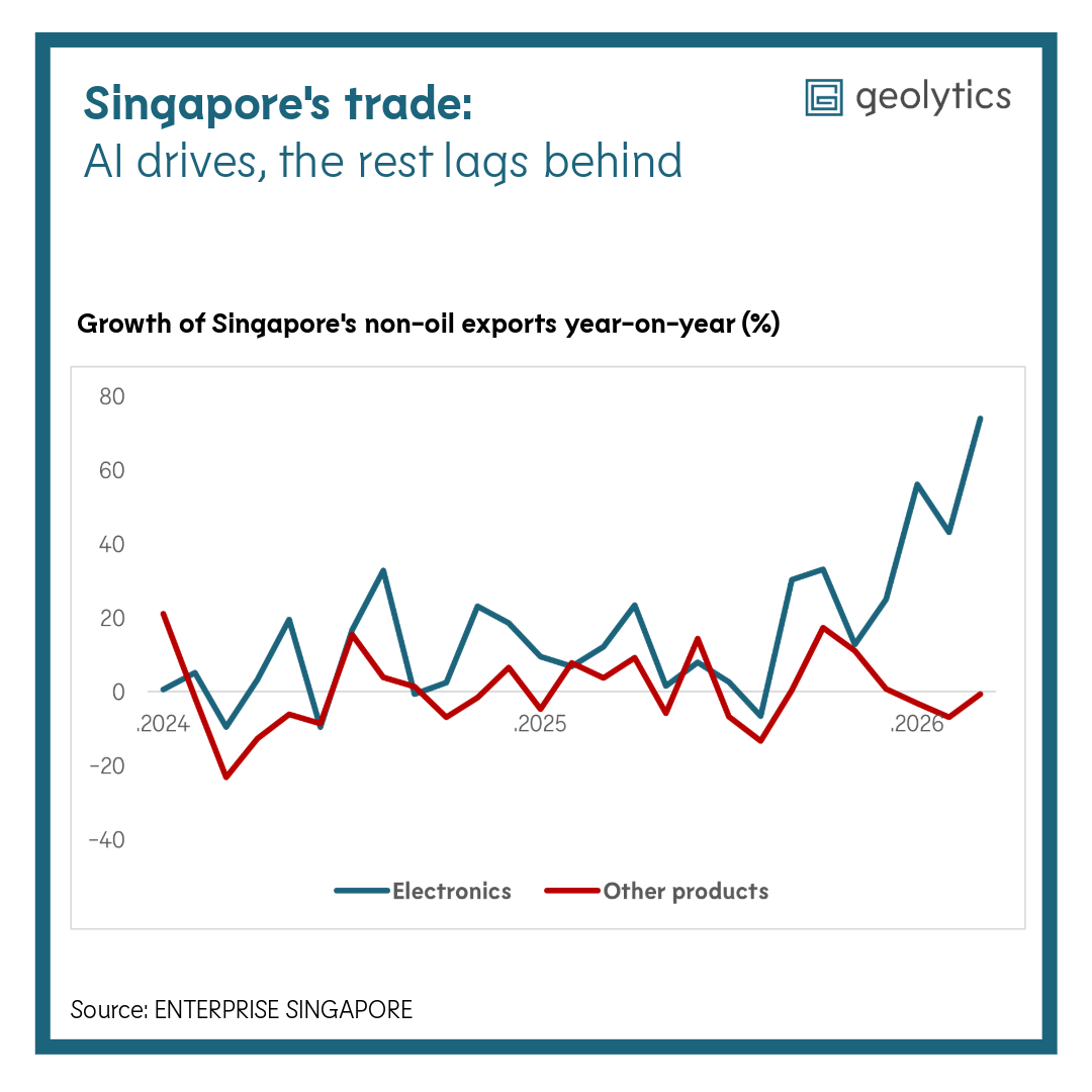 Singapore Trade data