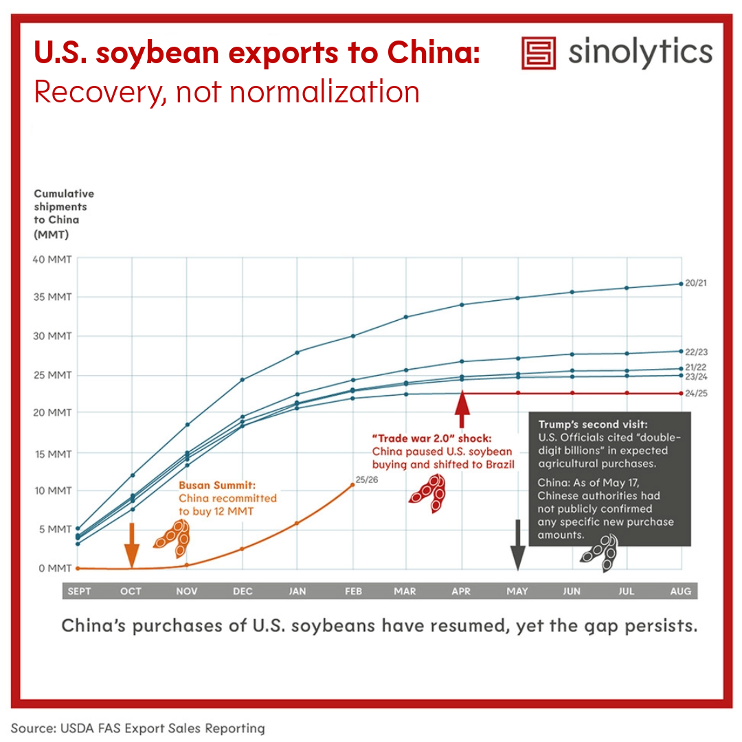 Sinolytics Radar 233 US soy exports to China