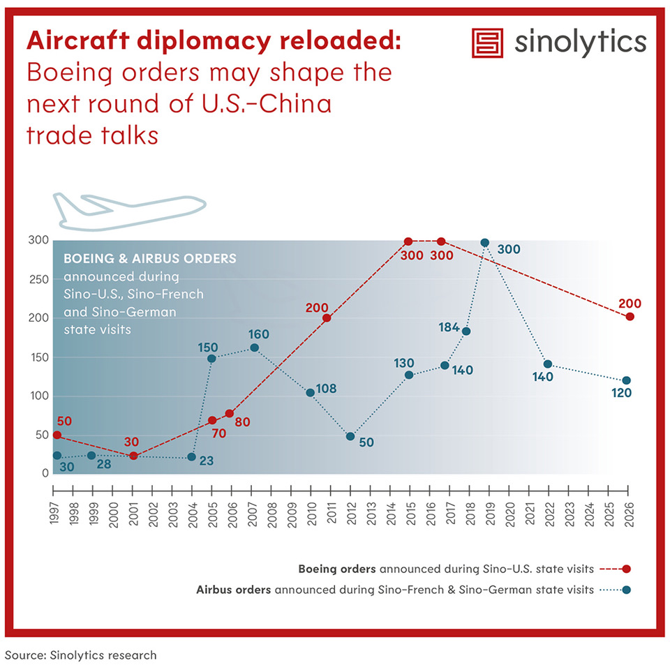 Sinolytics Radar 234 Aircraft diplomacy