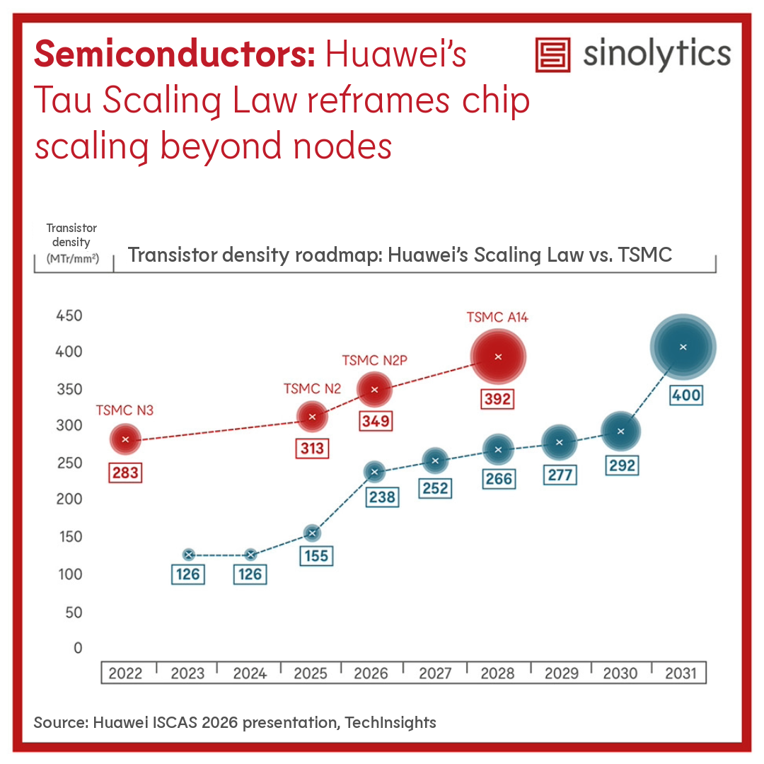 Sinolytics Radar 235 Huwei's Tau Scaling Law