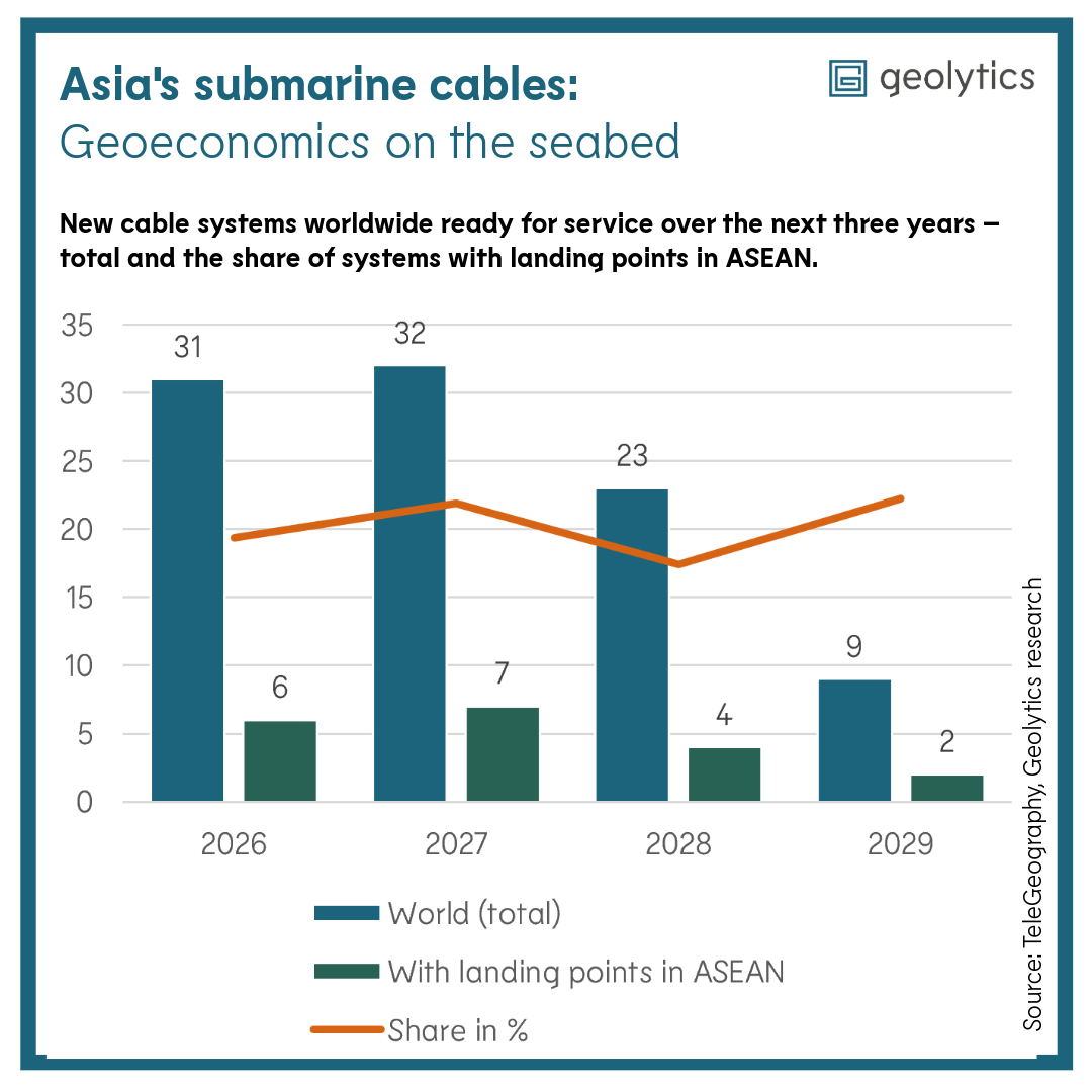 Geolytics: Asia's submarine cables