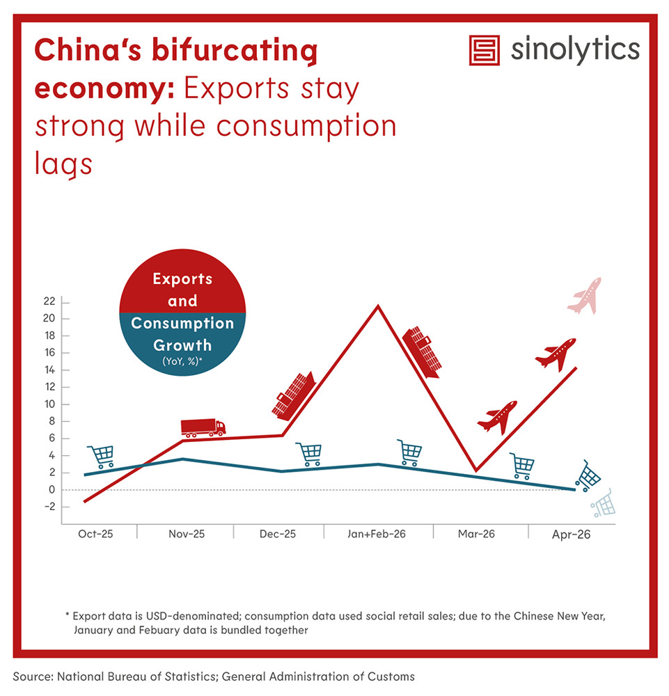 Sinolytics Radar 237 China's bifurcating economy