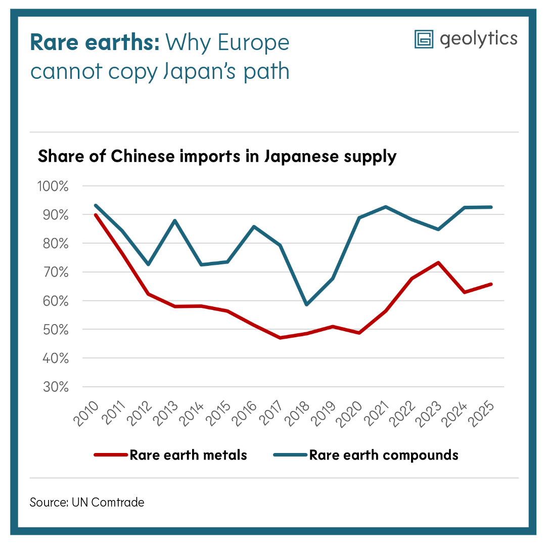 China's rare earths exports to Japan