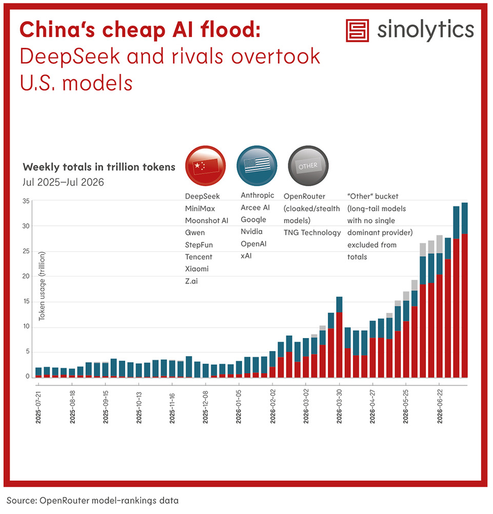 Sinolytics Radar 242 China's cheap AI flood