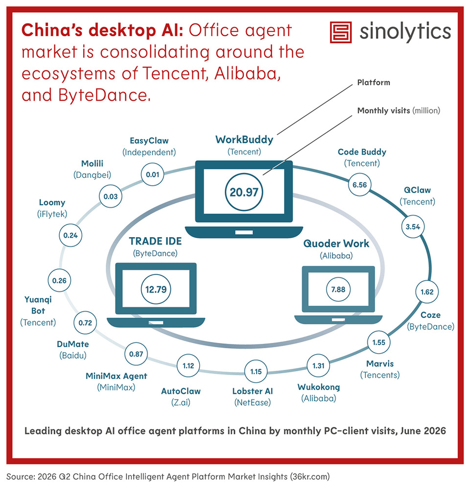 Sinolytics Radar 243 China's desktop AI