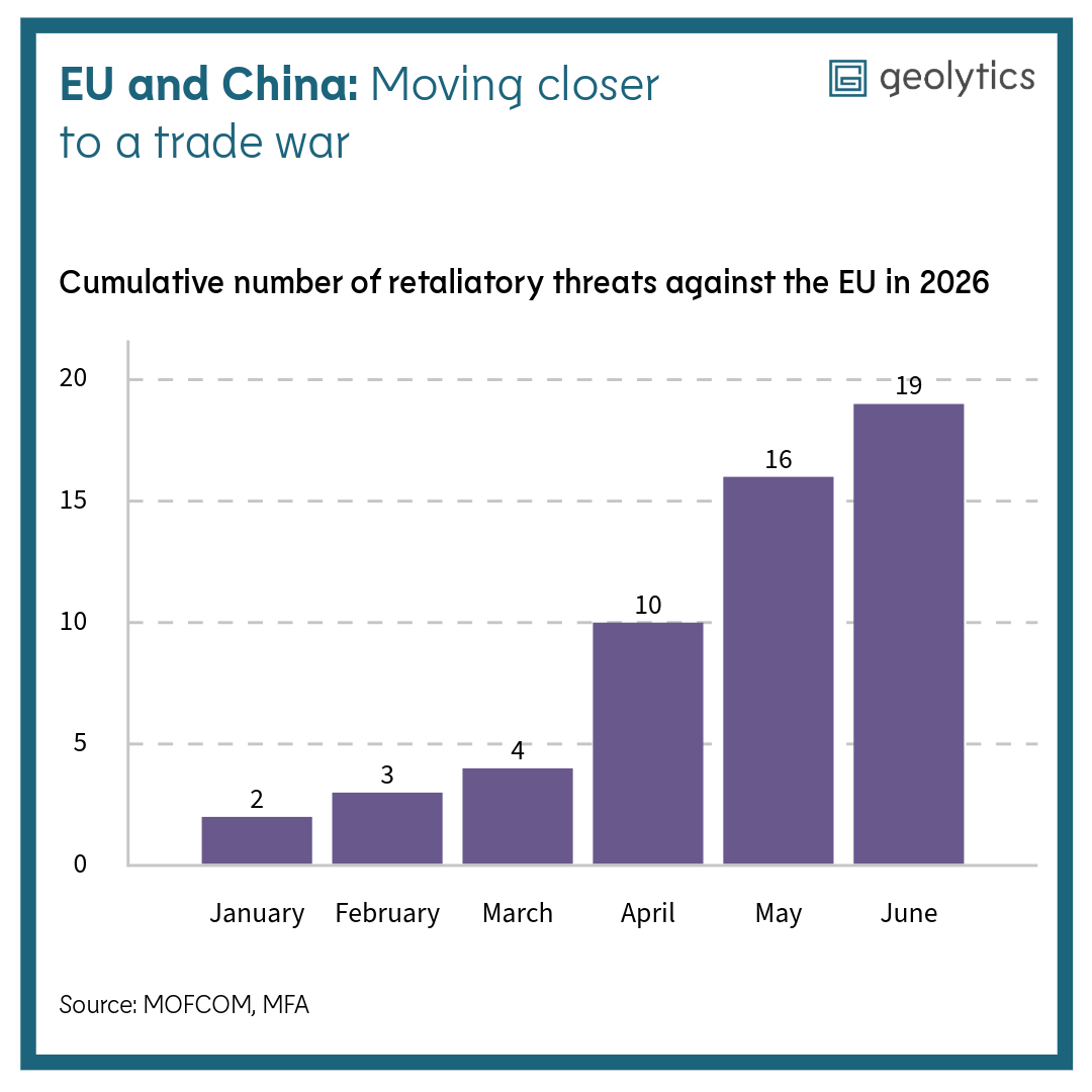 EU and China moving closer to a trade war.