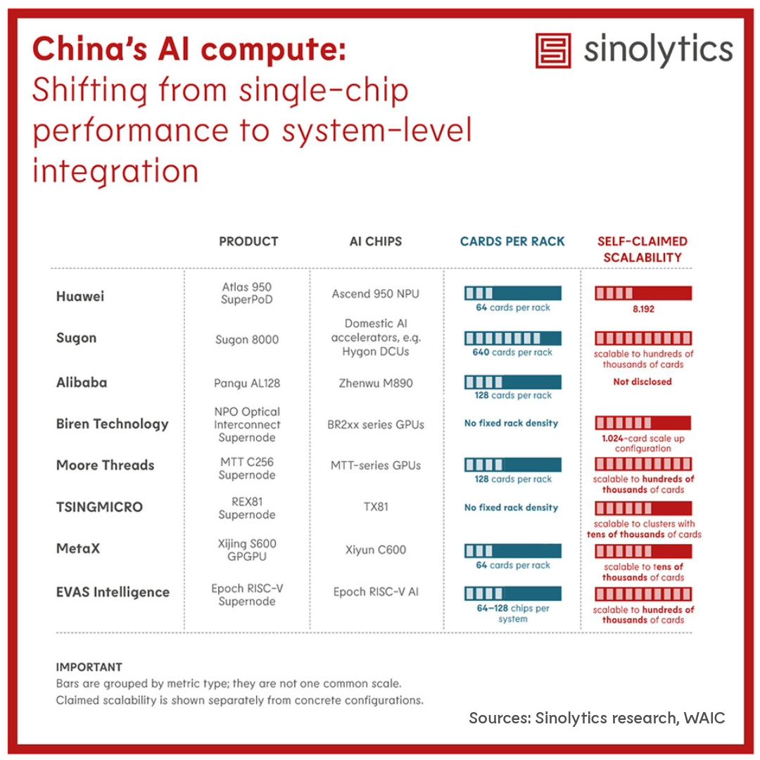 Sinolytics Radar 244 WAIC AI compute