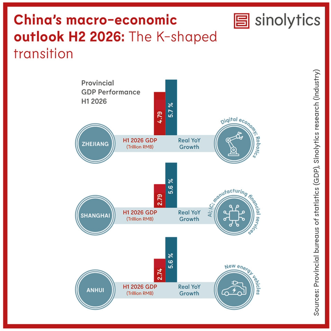 Sinolytics Radar 245 China's macro-economic outlook