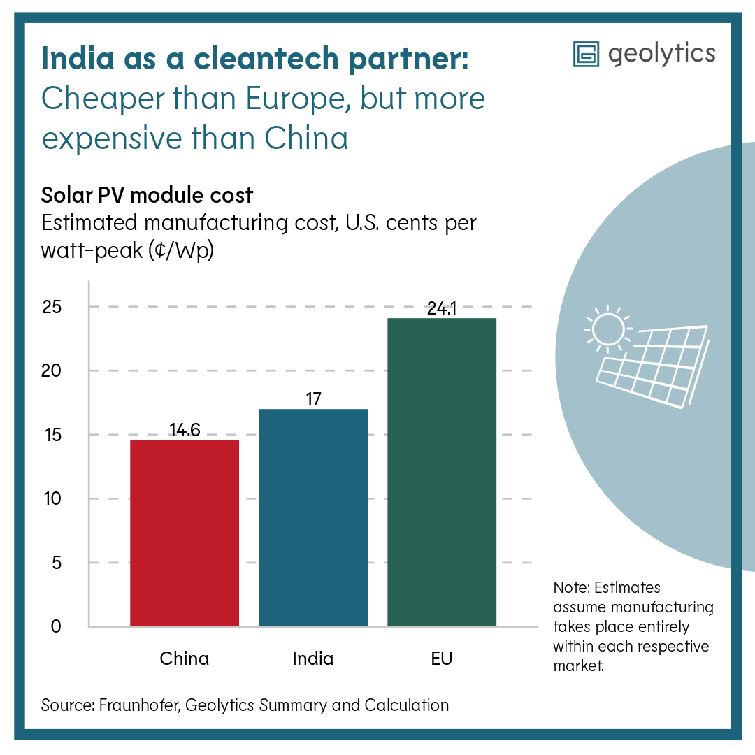 Photovoltaics production cost comparison