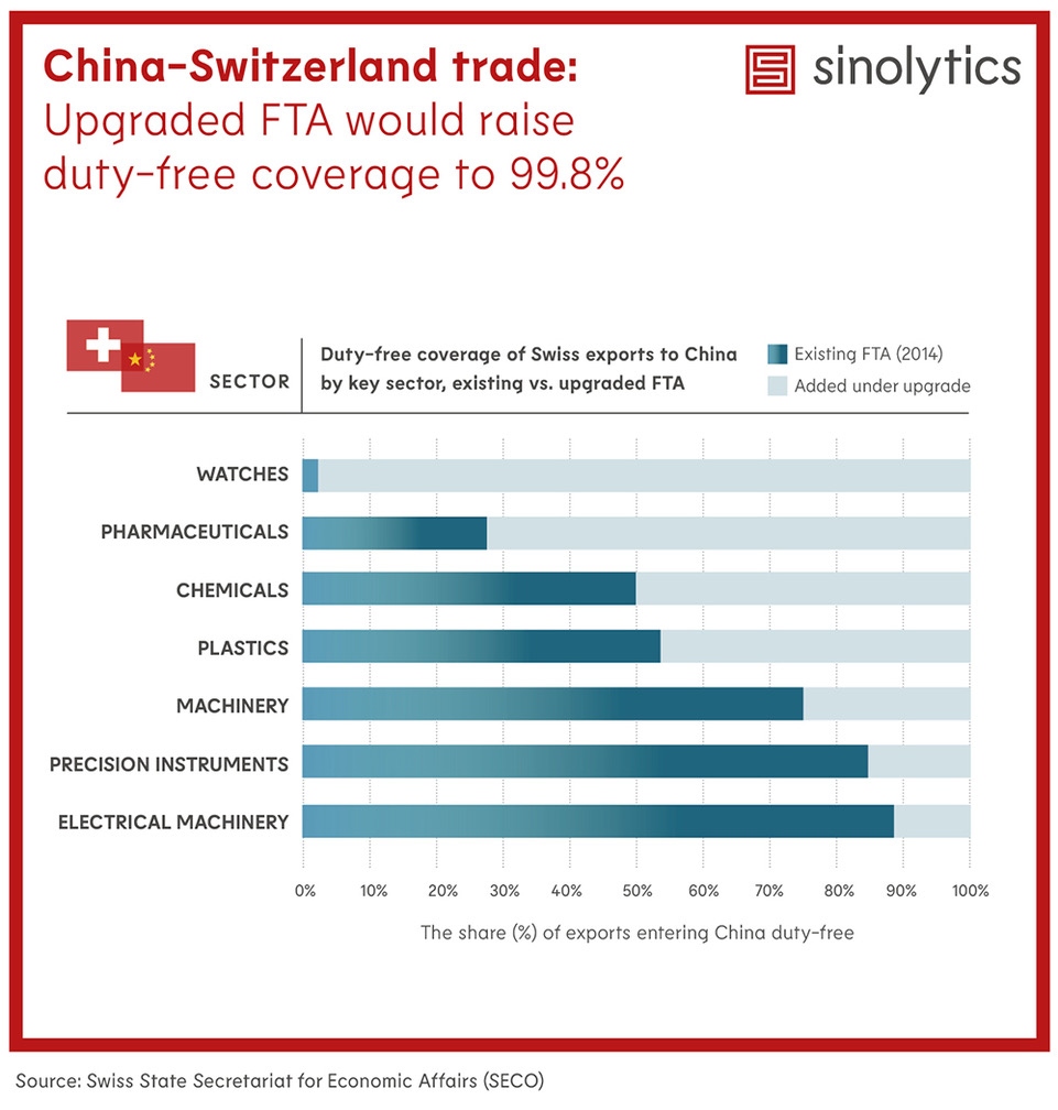 Sinolytics Radar 247 China-Switzerland FTA