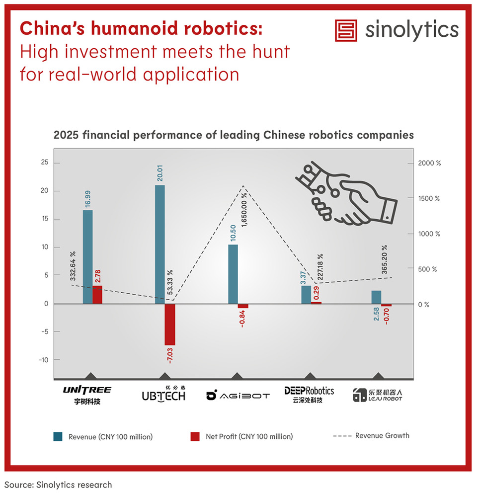 Sinolytics Radar 250 China's humanoid robots