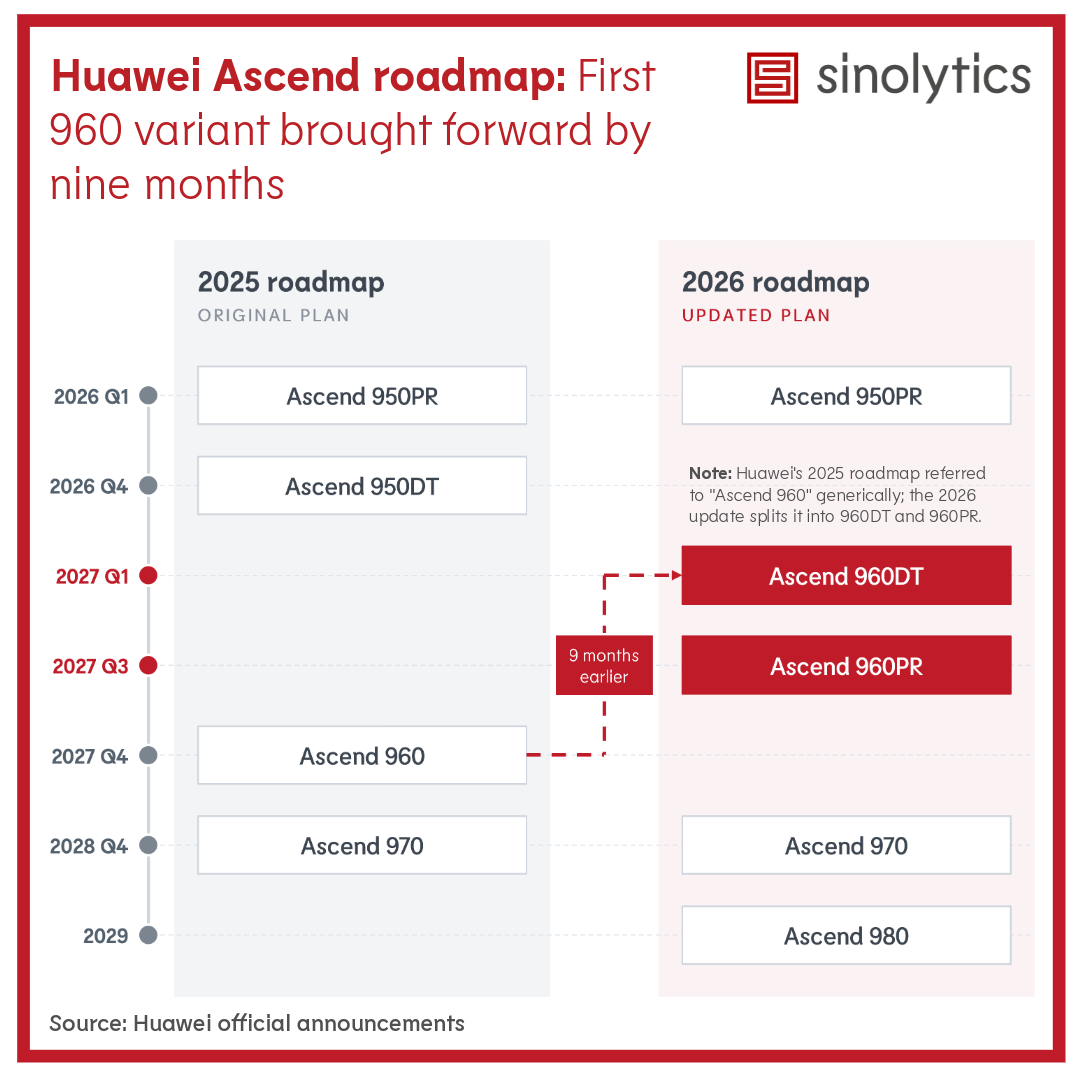 Sinolytics Radar 252 Huawei Roadmap
