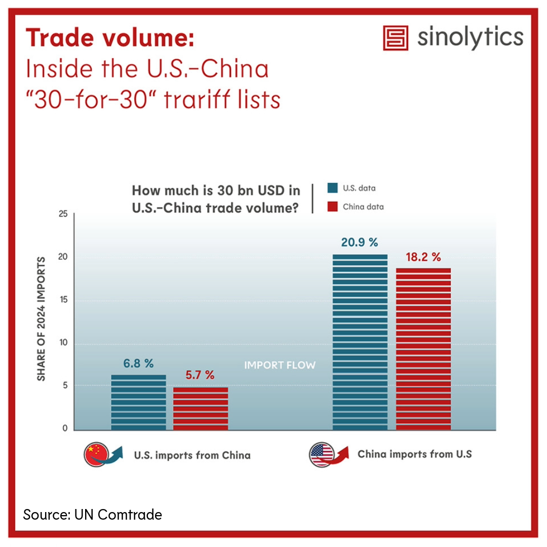 Sinolytics Radar 253 U.S.-China tariff deal