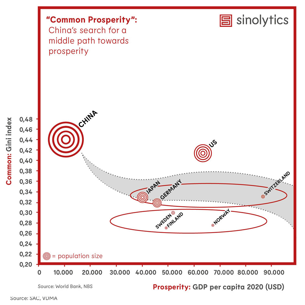 Sinolytics-Radar_No1_Common-Prosperity