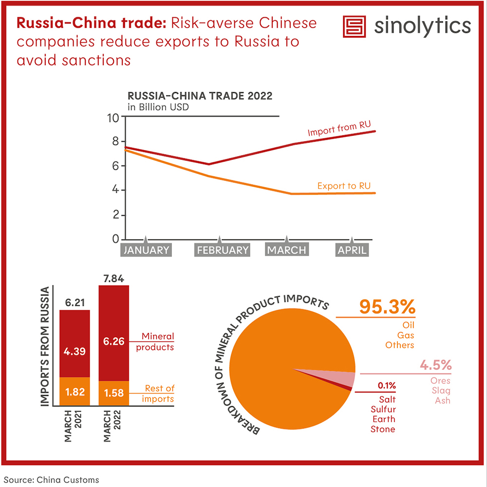 Sinolytics Radar_No 31_Russia-China trade