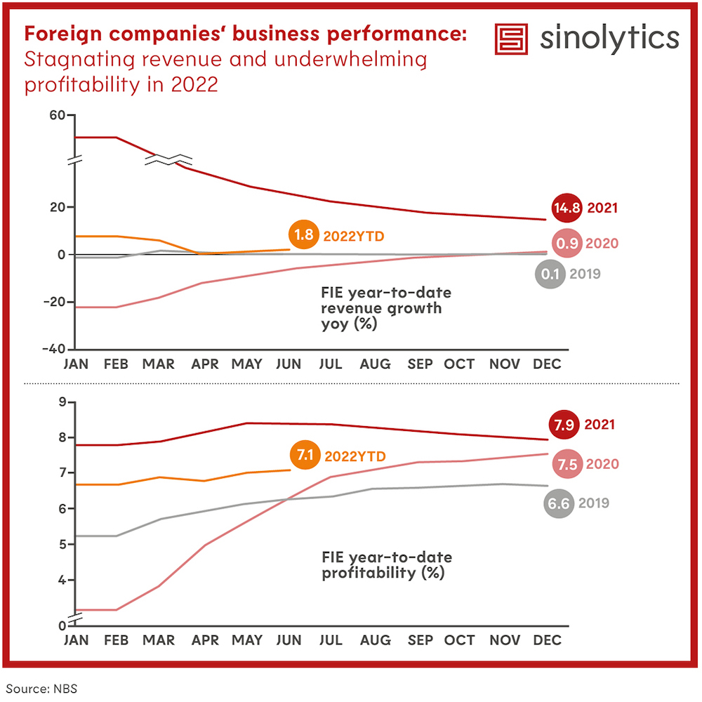 Sinolytics Foreign Companies business performance China radar 34
