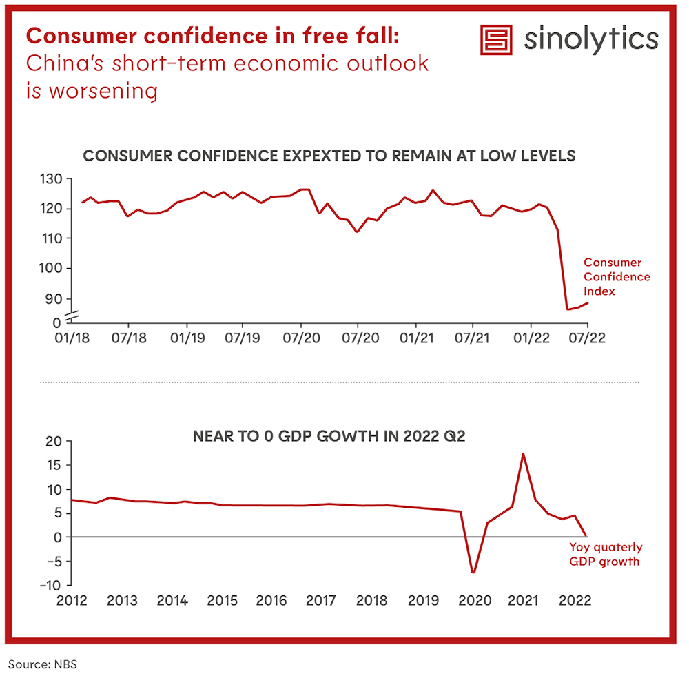 Sinolytics Radar_No. 50_Consumer Confidence