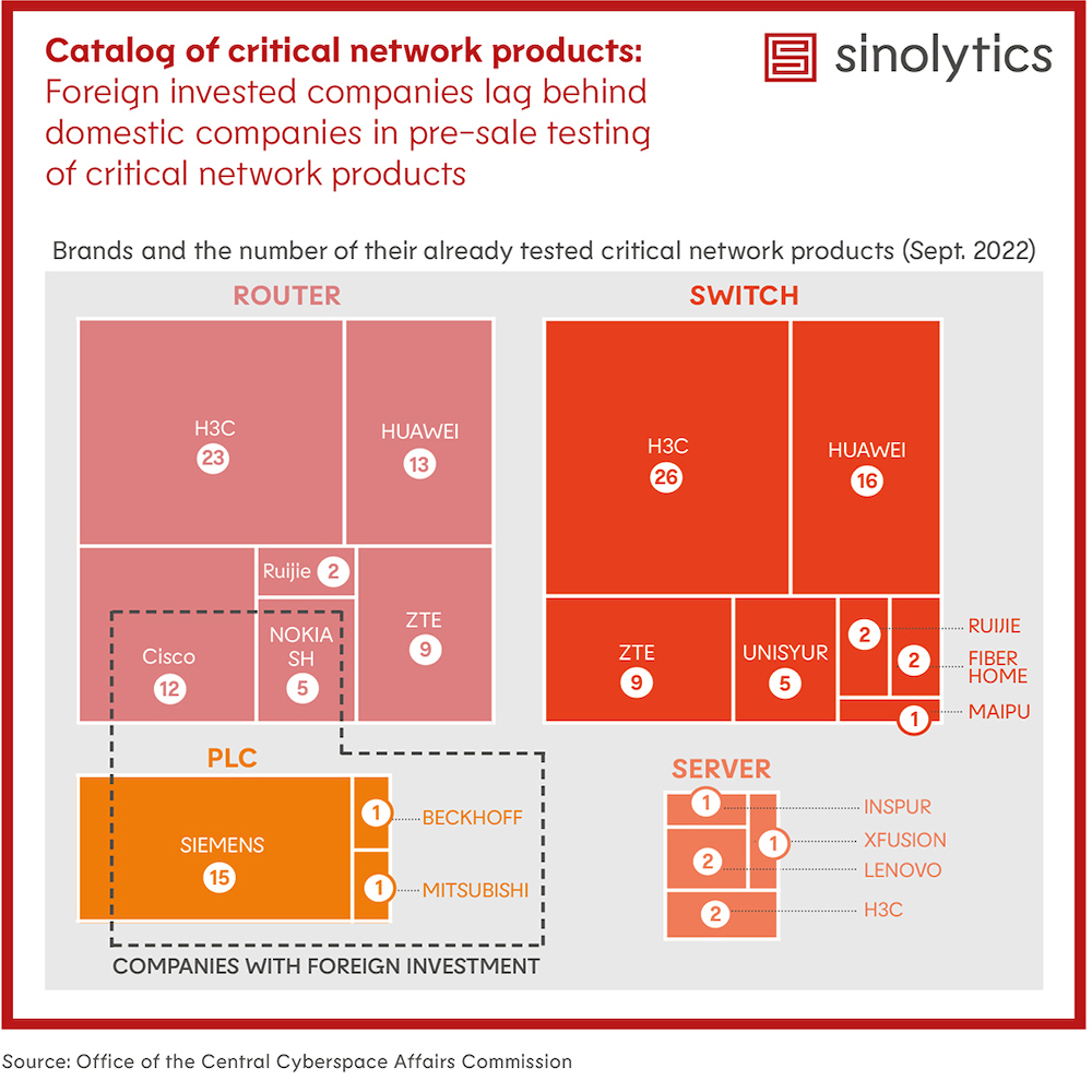 Sinolytics Radar_No. 54_Critical Network Products